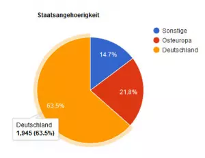 staatsangehoerigkeit